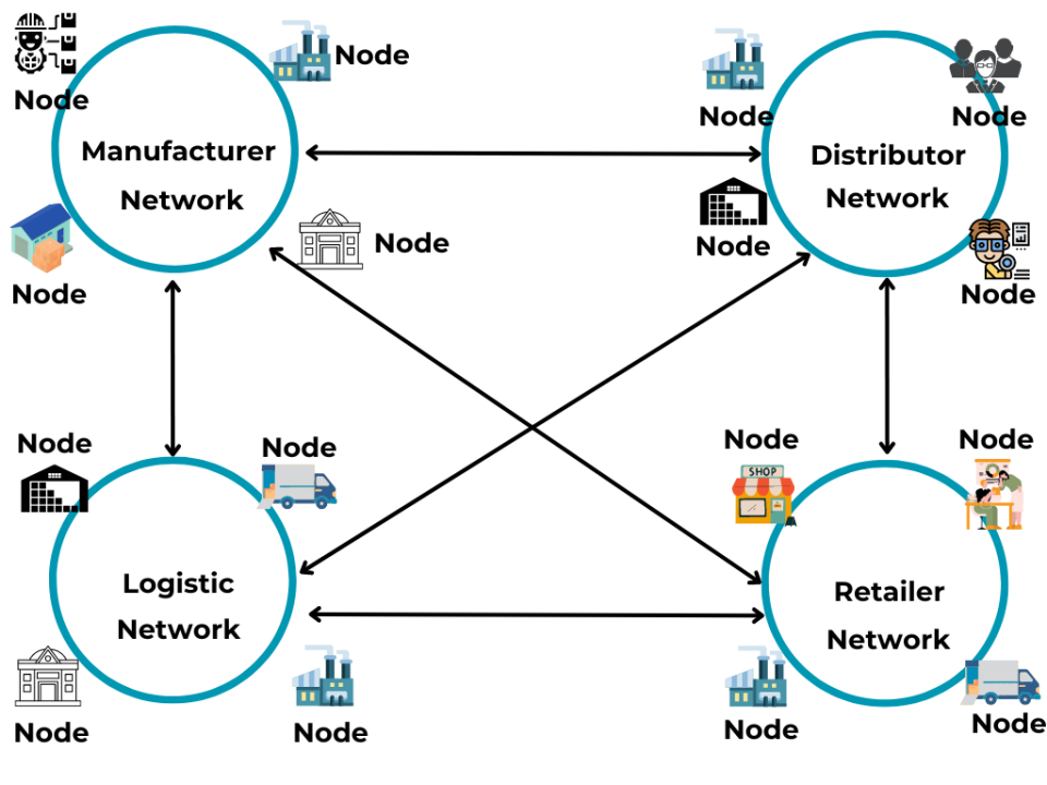 Blockchain Interoperability : Concept of Tab Switching