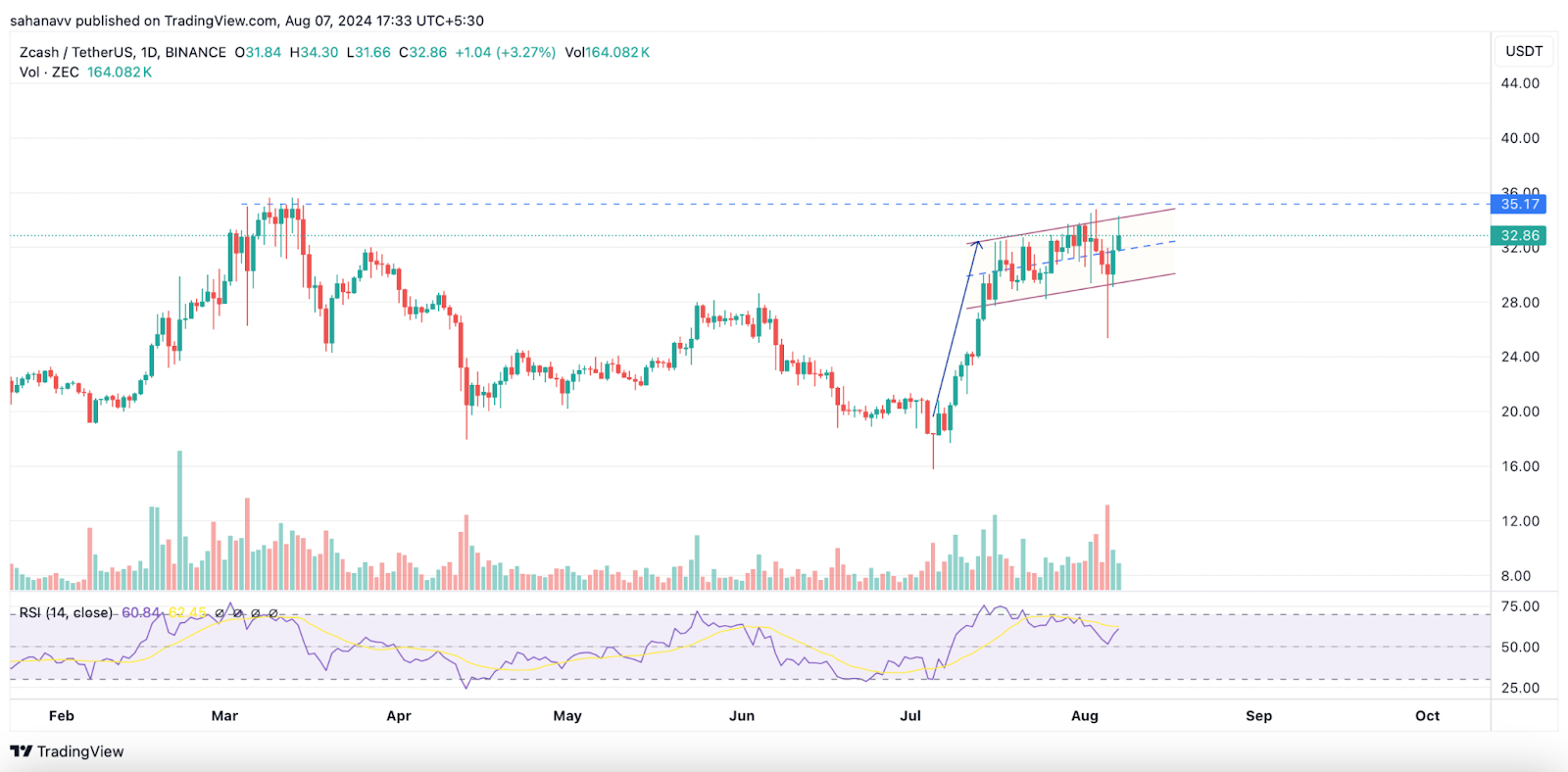 นี่คือ Altcoins ที่ทนต่อการล่มสลายครั้งล่าสุด และกำลังเตรียมพร้อมสำหรับการเคลื่อนไหวรั้นครั้งต่อไป!