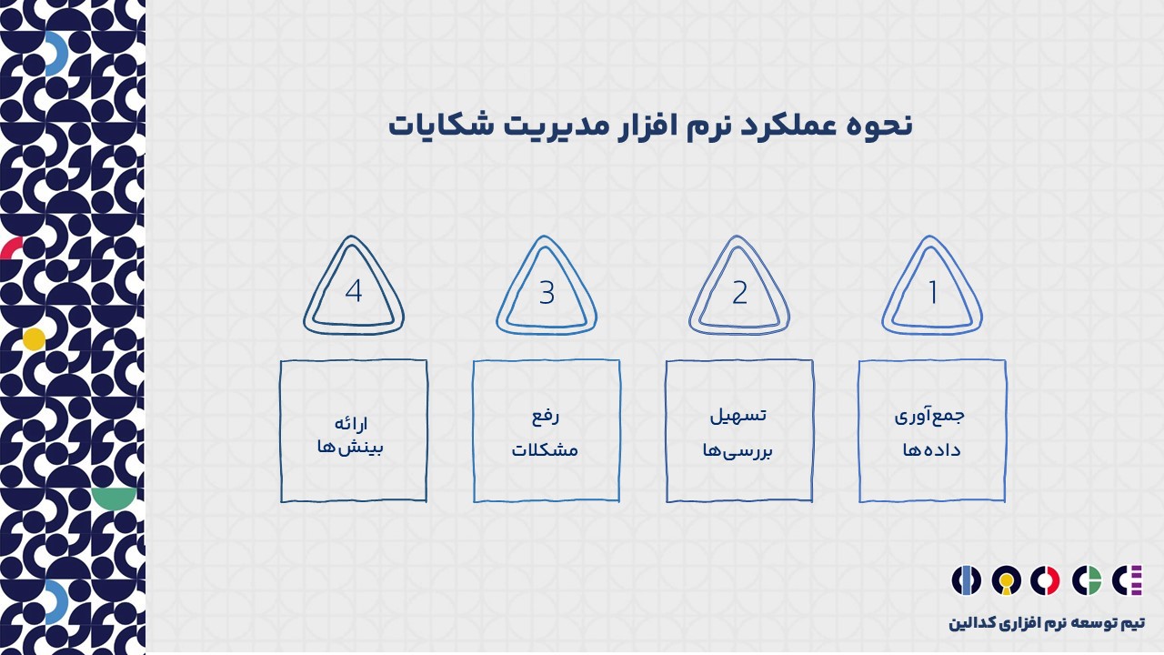 نرم افزار مدیریت شکایات چه عملکردی دارد؟