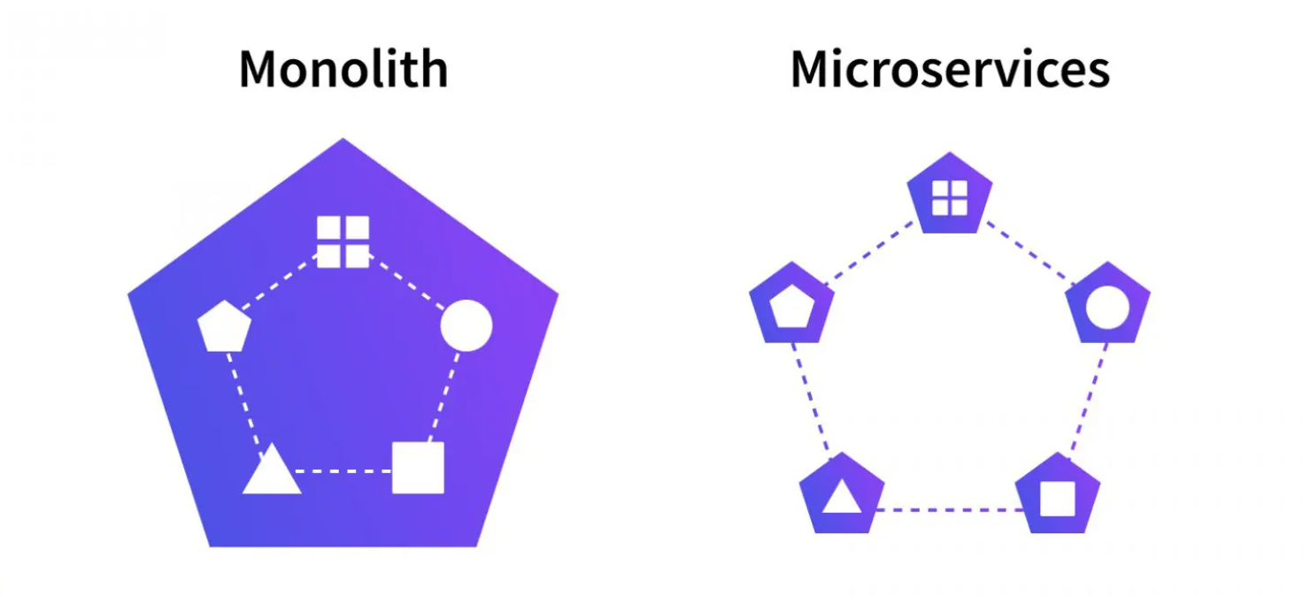 Icon showing the different architectures of Microservices and Monoliths 