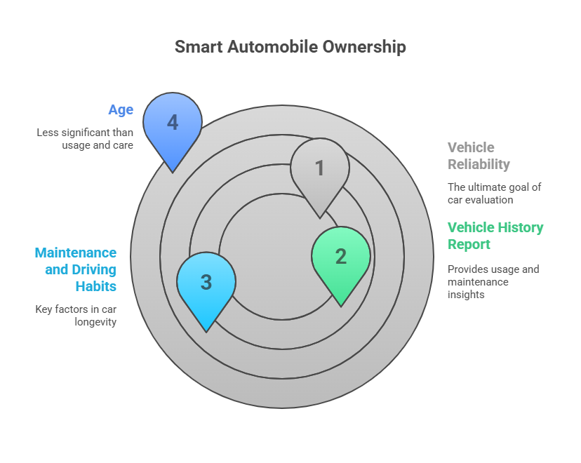 factors that influence car ownership