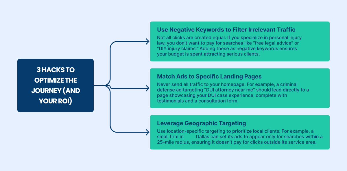 3 hacks to optimize your roi