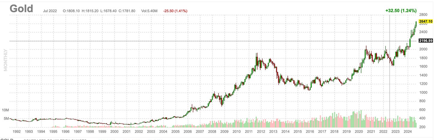 GOLD Finviz 