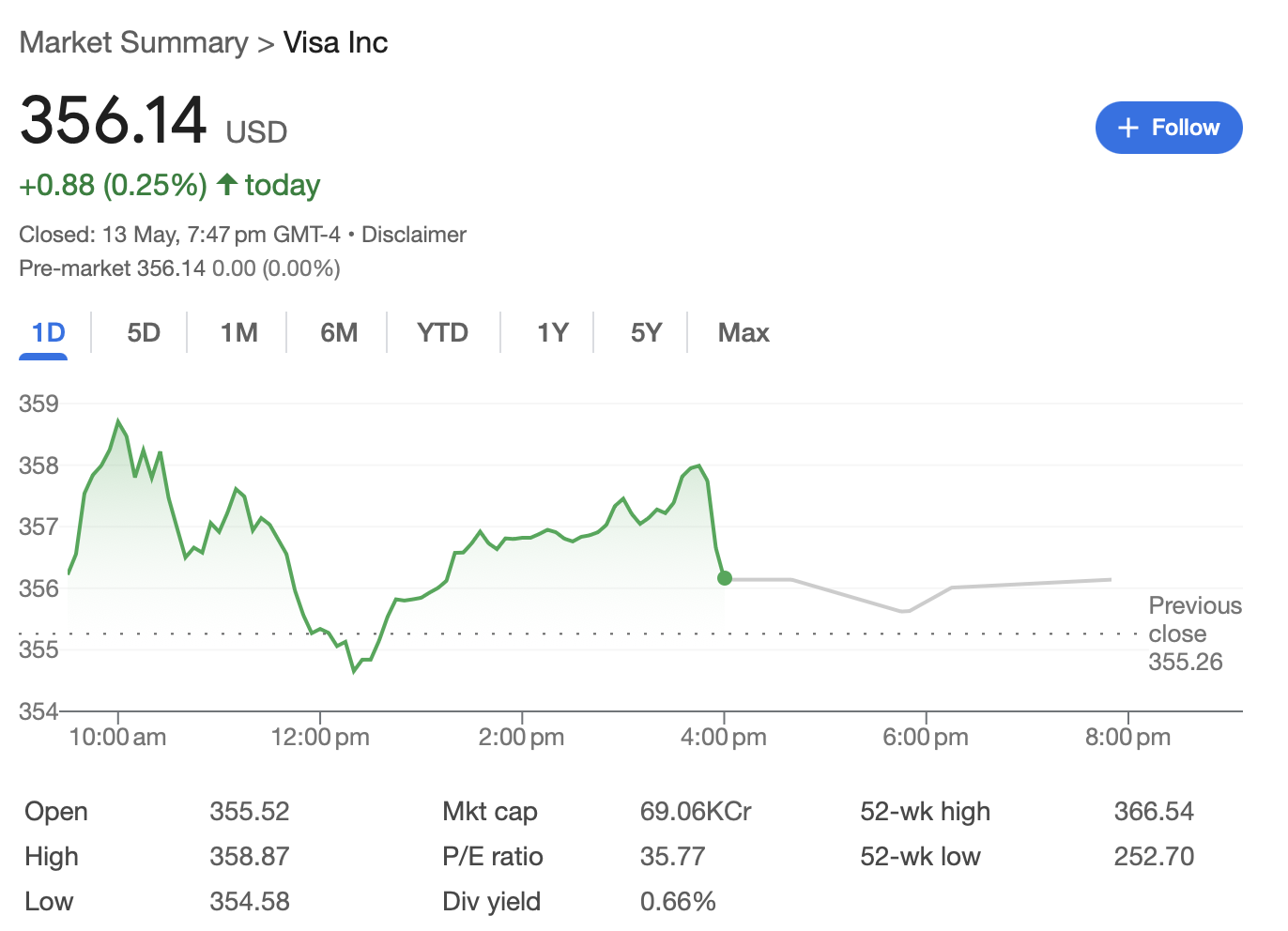 Visa Inc. (V) 