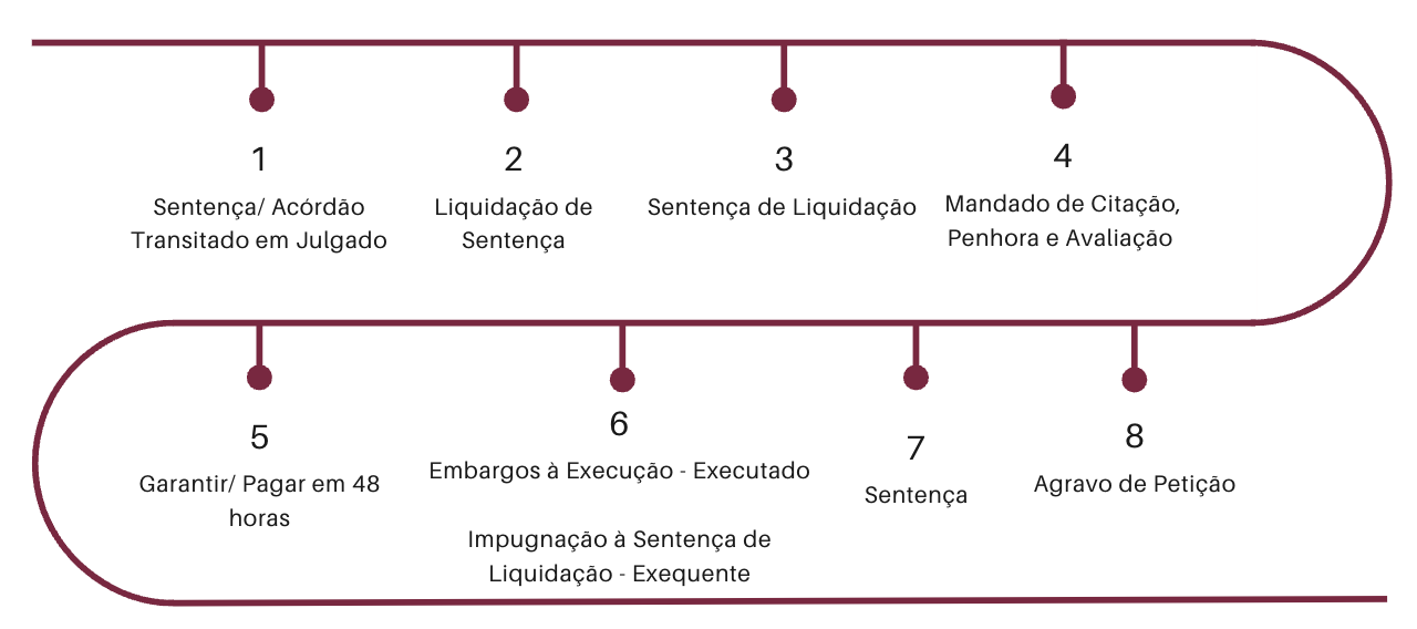 Linha do tempo

Descrição gerada automaticamente