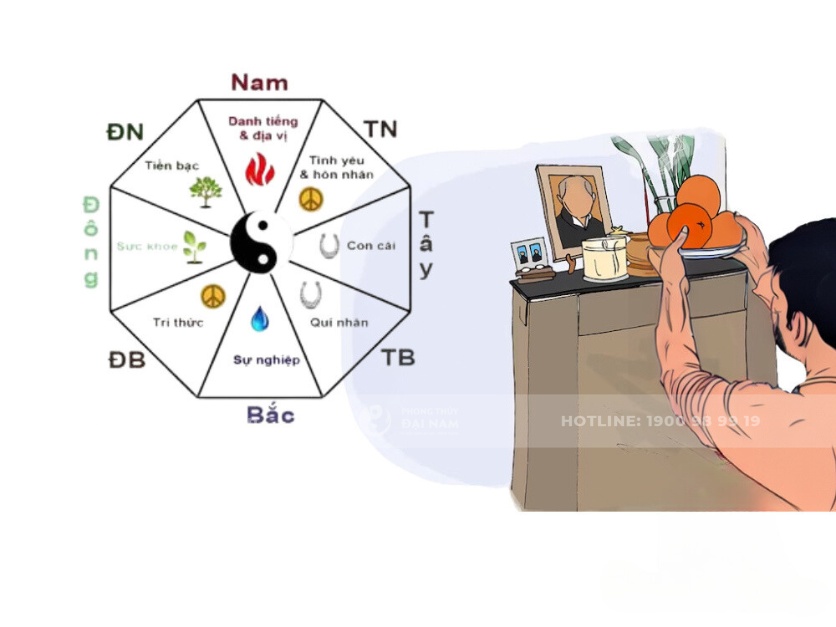 Tìm hiểu và áp dụng kiến thức phong thủy để tạo không gian thờ cúng trang nghiêm, thu hút vượng khí