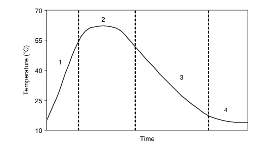 A diagram of a normal distribution

AI-generated content may be incorrect.