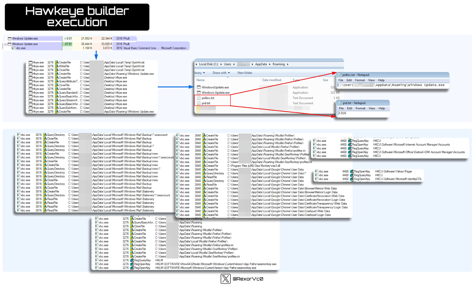 Hawkeye builder execution *Ows exe vbc exe Tkye exe — "kye exe ÜHkye exe Tkye exe —Pkye exe ÜHkye exe ÜHkye exe Tkye exe — Hkye exe < 0.01 21.552K 4791 38.444K 3276 •createFie 3276 3276 Closeæ 3276 *CreateFie 3276 Createae C:xuser 3276 QueryktrbuteT... 3276 *CloseFie 3276 createFie 3276 Query•mdardl , C user 3276 *QueryBasicInfor.. 3276 * Query*ream Inf 3276 3276 QueryEaHom 3276 22.344 K 33.020 K 3.872 K 3316 Phulli 3316 Ph_• 3816 Basic . wcroscft Corpa-*ion Data hfo Oat a sys o bd Oat a Info Data Roaming Wrdows Lbd*e.exe o p exe Deskt o p u-kye exe Deskt o p exe Desktop exe exe Desk o p KG--kye exe Desktop exe Desktop exe Deskt o p exe Upd*eexe Local Disk (C:) Users bray Share with Name Windowsupdate.exe Windows Update,exe pidIoc.M New folder AppData Roaming Date modified Application Application Text Document Text Document pidloc.txt - File Edit Z: user: File Edit P316 Format Format View Help ngvcindows update. exe Help • ' VOC. exe i7vbc.exe • VOC. exe vbcexe • ' vtcexe i7vbc.exe • 'vbcexe • ' v±exe i-¯' vbc exe • exe i7vbc.exe •abc, exe • ' vtcexe exe 3816 *Queryffrectoty 3816 aoseFi1e 3816 CreateRe 3816 *Query Director,' 3816 * Quer,'Director,' 3816 CreateFje 3816 Query Directory 3816 3816 CreateFi1e 3816 Query Ch•ætoty 3816 3816 Quer,'Directory 3816 aoseFi1e 3816 *QueryDirectoty 3816 3816 CreateFJe 3816 Query Chrectoty 3816 3816 ReadFi1e 3816 Mail oeaccount Mail BackL.p &pData Mail Mail Back-p Mail BackLDnew &pData Mail Mail Backupnew Mail Mail •c. Data Mail XBackupnew uocdMicroscQWindows &pData Mail Backup &pData Mail Mail Mail 'Stunery Mail • voc exe i%vbc.exe • voc exe • v•bcexa vbcexe • voc exe • voc exe • voc exe i%vbc.exe • vbcexe i7vbcexe • voc exe • v•bcexe • voc exe • voc exe exe 3848 *Create File 3848 Create* 3848 Create File 3848 *Create File 3848 createF,1e 3848 CreateFile 3848 *Create File 3848 3848 Create File 3848 Create File 3848 3848 Readfile 3848 3848 3848 createF,1e 3848 CreateFile 3848 Create File 3848 * Create File 3848 Crate File 3848 Create File 3848 *Create File Create ale o zi/a.ProfiI App a R o App o -App Zilla .Aop RO o zNaFrefoxWcfies ini App MorkeyP App Dea KLocaIMoziIIa 'Sea Monkey.proflles .App Ro zaa.Sea Morkeypnzfiles emme Lisa Data ' vbc ' vbc exe VbC vbc exe C: K,lJseß C : Users VbC emme Data vbc exe Data I _lse Data '-LocalGoogIe Data 4468 a RegOpenKey 4468 aRegQueyKey 4468 4468 Reg QueryKey 4468 4468 Reg QueyKey 4468 RagOp«Key HCIJ %couN HKCIJ Manage-Vccourts HCU HKCU H C J I de—tOCRL Use
