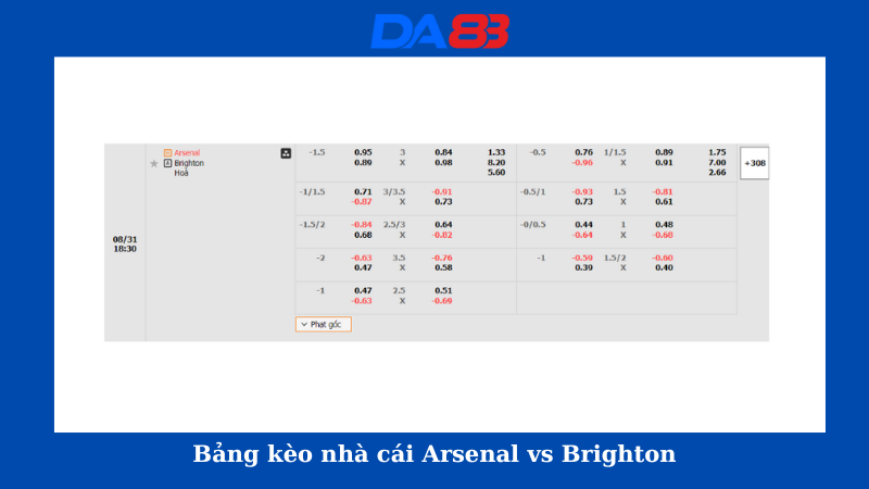 Bảng kèo nhà cái Arsenal vs Brighton