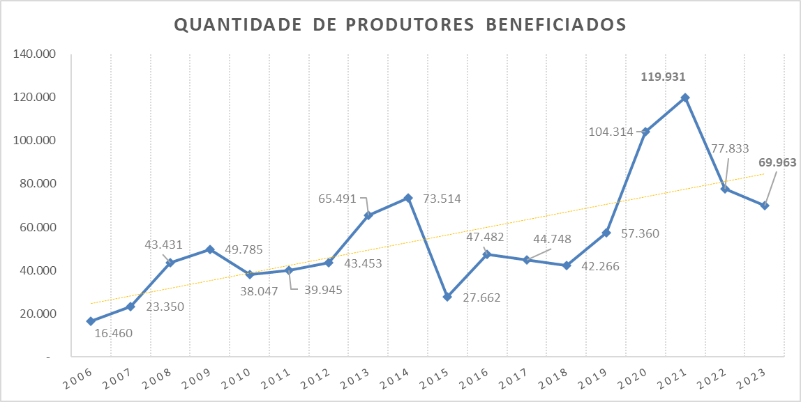 Gráfico, Gráfico de linhas

Descrição gerada automaticamente