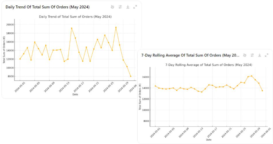 A graph and chart with numbers

Description automatically generated with medium confidence
