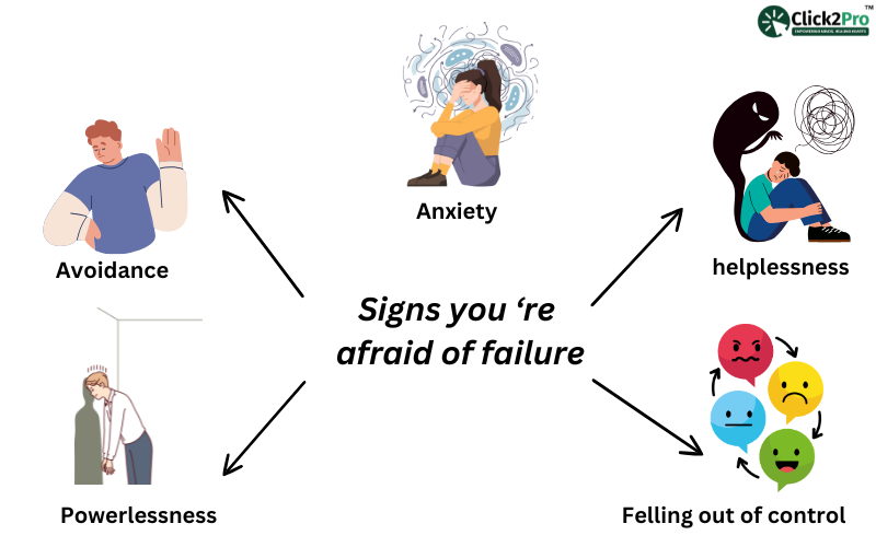 Signs of fear of failure: Avoidance, anxiety, helplessness, powerlessness, feeling out of control.