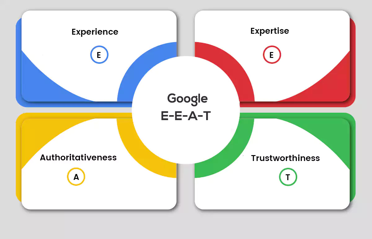 GOOGLE E-E-A-T IN 2025
https://techworlddigitalsolution.com/