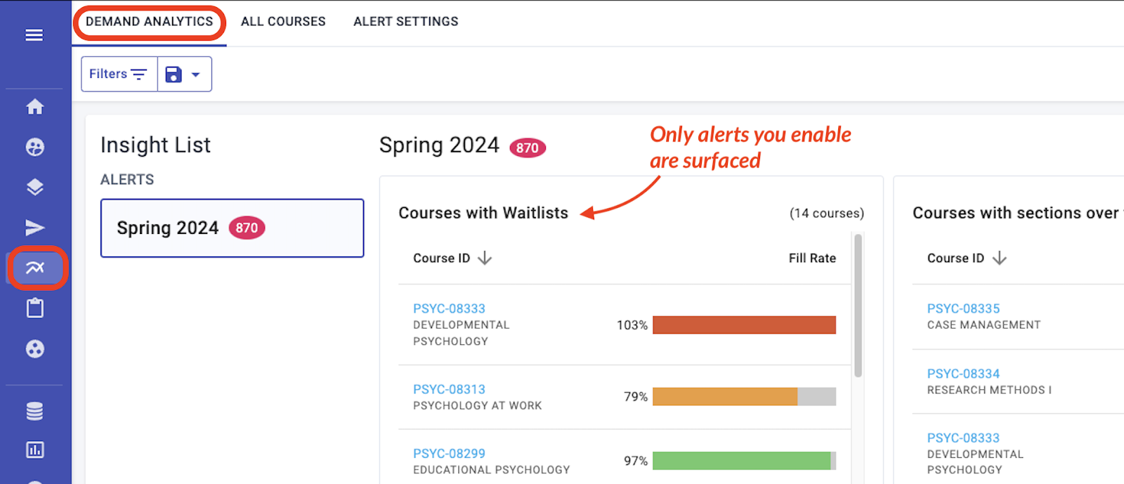 Demand Analytics shows current alerts (per your settings) across the active term