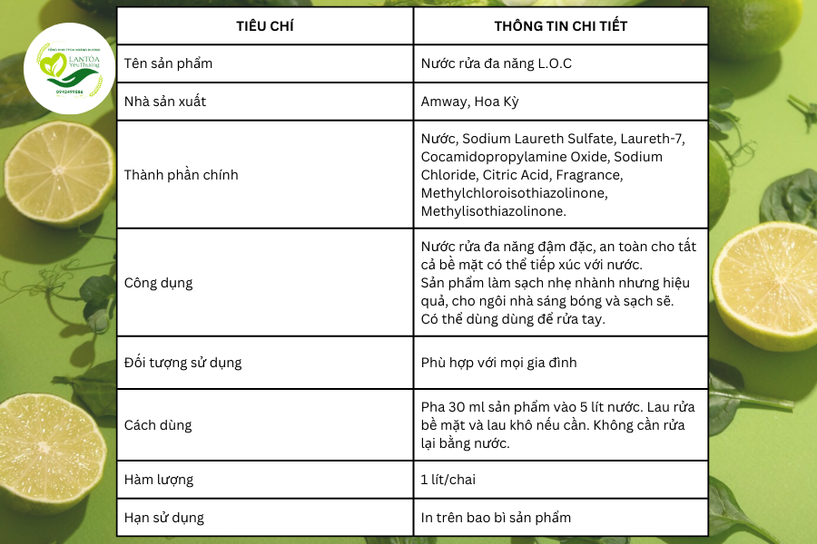 Thông tin chung về Nước rửa đa năng L.O.C Amway Home