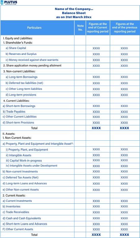 balance sheet format