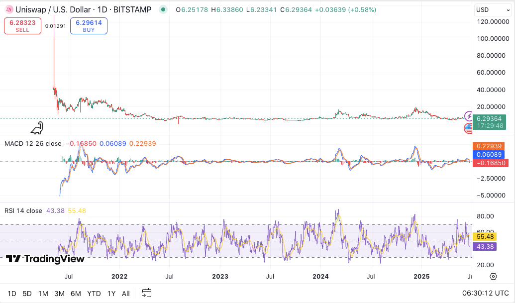 With Global Tensions Cooling the Market, Which Altcoins Are Quietly Primed for a Strong Comeback?