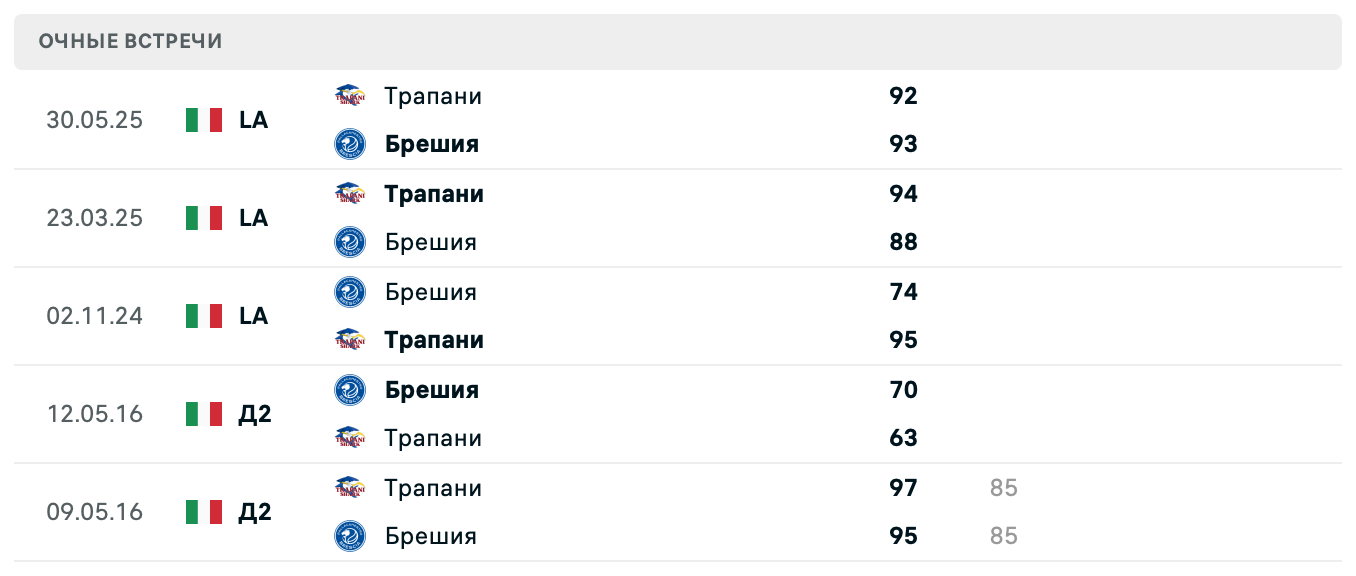 Трапани – Брешия
