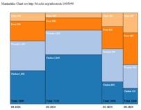 Chart, treemap chart

Description automatically generated