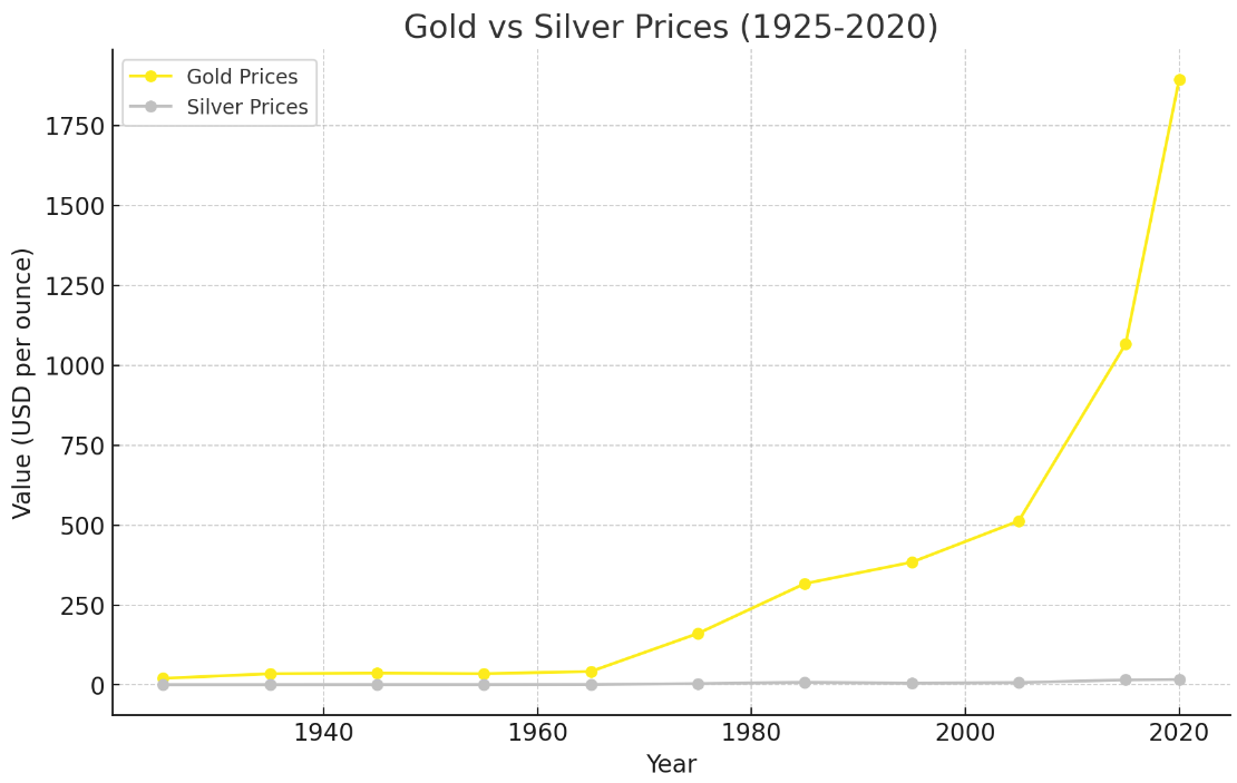 sell gold katy houston