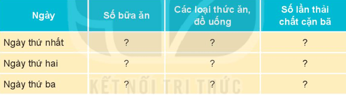 BÀI 18. CƠ QUAN TIÊU HÓAMỞ ĐẦUCâu hỏi: Điều gì sẽ xảy ra với thức ăn khi chúng ta ăn vào cơ thể?Đáp án chuẩn:Khi chúng ta ăn thức ăn vào cơ thể, thức ăn sẽ đi đến các bộ phận của cơ quan tiêu hóa.KHÁM PHÁCâu 1: Hãy chỉ và nói tên các bộ phận của cơ quan tiêu hóa.Đáp án chuẩn:- Các bộ phận của cơ quan tiêu hóa: MiệngTuyến nước bọt Thực quảnGanTúi mậtTụyRuột nonRuột giàHậu môn.Câu 2: Cơ quan tiêu hóa gồm những bộ phận nào?Đáp án chuẩn:Các bộ phận của cơ quan tiêu hóa: MiệngTuyến nước bọt Thực quảnGanTúi mậtTụyRuột nonRuột giàHậu môn.THỰC HÀNHCâu 1: Ghép các thẻ chữ thích hợp vào sơ đồ cơ quan tiêu hoá.Đáp án chuẩn: Câu 2: Hãy chỉ vị trí một số bộ phận của cơ quan tiêu hoá trên cơ thể em.Đáp án chuẩn:Học sinh chỉ một số bộ phận của cơ quan tiêu hóa trên cơ thể em.KHÁM PHÁCâu 1: Chỉ đường đi của thức ăn trên sơ đồ dưới đây.Đáp án chuẩn:Quá trình tiêu hóa diễn ra từ miệng đến tuyến nước bọt, thực quản, dạ dày gan, túi mật, tụy, ruột non, ruột già và đến hậu môn.Câu 2: Hãy nói về tiêu hóa thức ăn ở một số bộ phận của cơ quan tiêu hóa.Đáp án chuẩn:Khoang miệng: thức ăn được răng cắt, nghiền nhỏDạ dày: co bóp, nhào trộn thức ăn thành dạng lỏngRuột non: hầu hết thức ăn được biến đổi thành chất dinh dưỡng nhờ mật, dịch tụy và dịch ruột. Chất dinh dưỡng được hấp thu vào máu đi nuôi cơ thể.Ruột già: hấp thu phần lớn nước, chất cặn bã chuyển thành phân.THỰC HÀNHCâu hỏi: Chơi trò chơi: “Đó là bộ phận nào?”Đáp án chuẩn:Học sinh tham gia trò chơiVẬN DỤNG