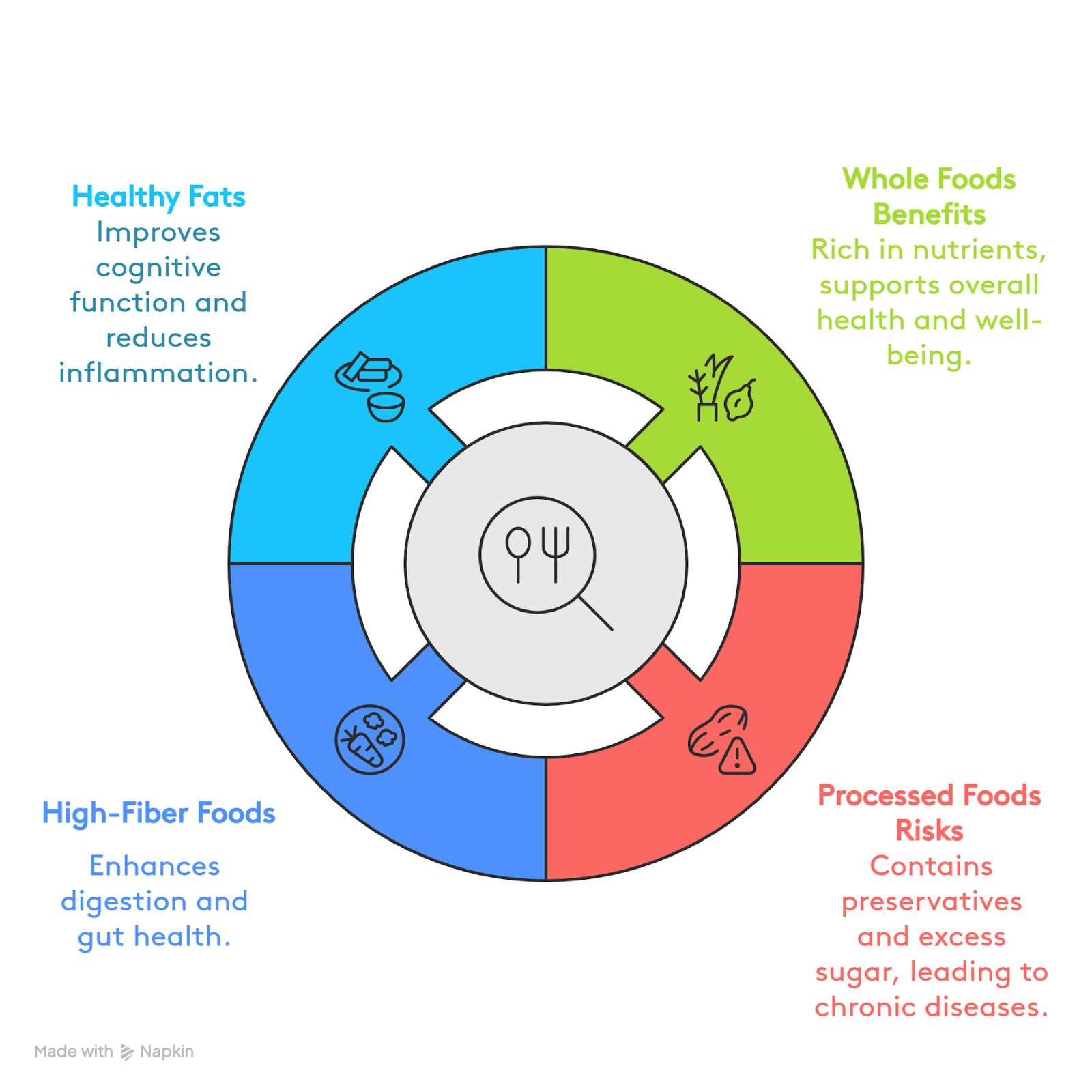 The Science of Smart Eating