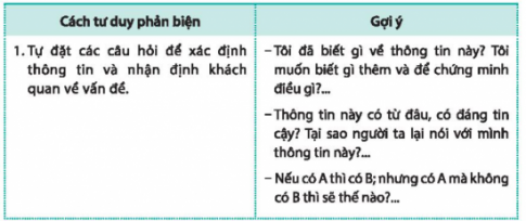 CHỦ ĐỀ 2: XÂY DỰNG QUAN ĐIỂM SỐNG