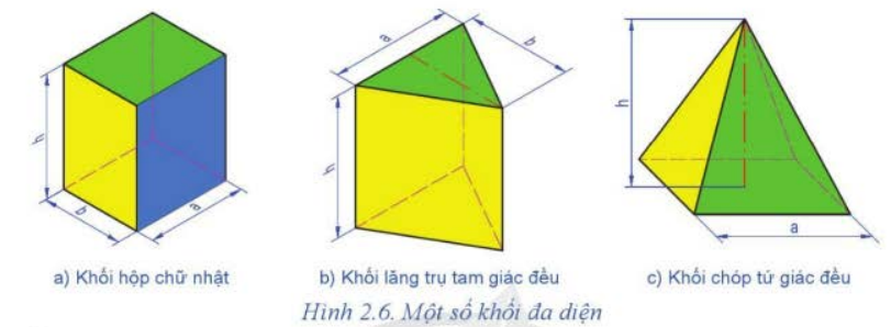 BÀI 2. HÌNH CHIẾU VUÔNG GÓC CỦA KHỐI HÌNH HỌC CƠ BẢN