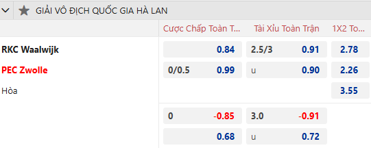 Dự đoán tỷ lệ bóng đá, soi kèo Waalwijk vs PEC Zwolle