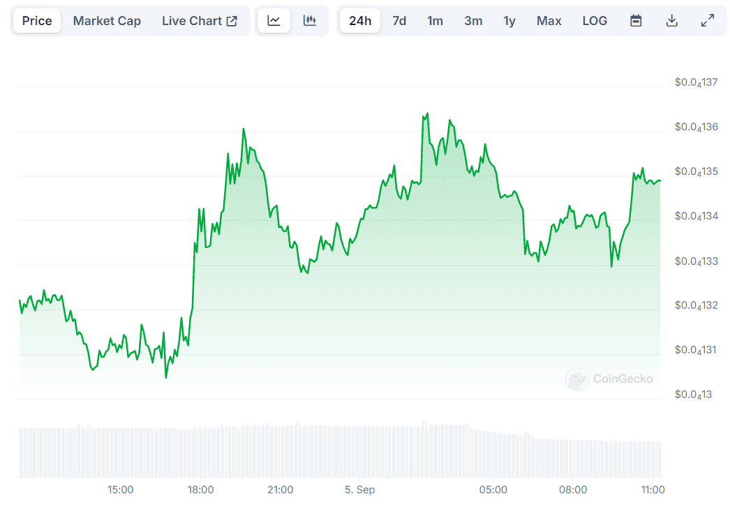 SHIB Shiba Inu price rebound chart bullish indicators