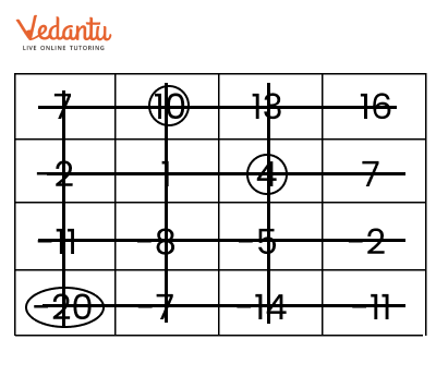 Solution for Grid