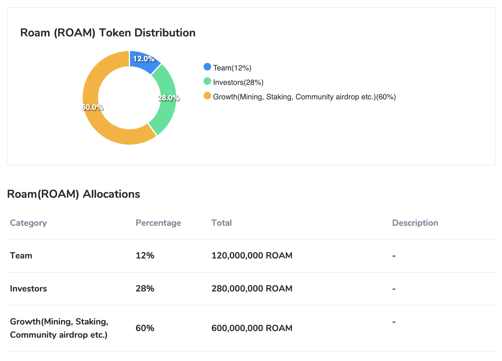 Bedah Kripto Roam ($ROAM)