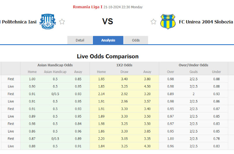 Dự đoán tỷ lệ bóng đá, soi kèo Politehnica Iasi vs Unirea Slobozia