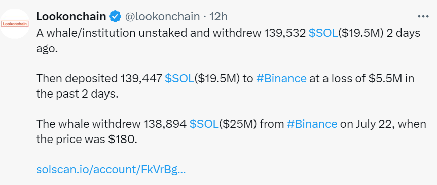 Lookonchain's twitt