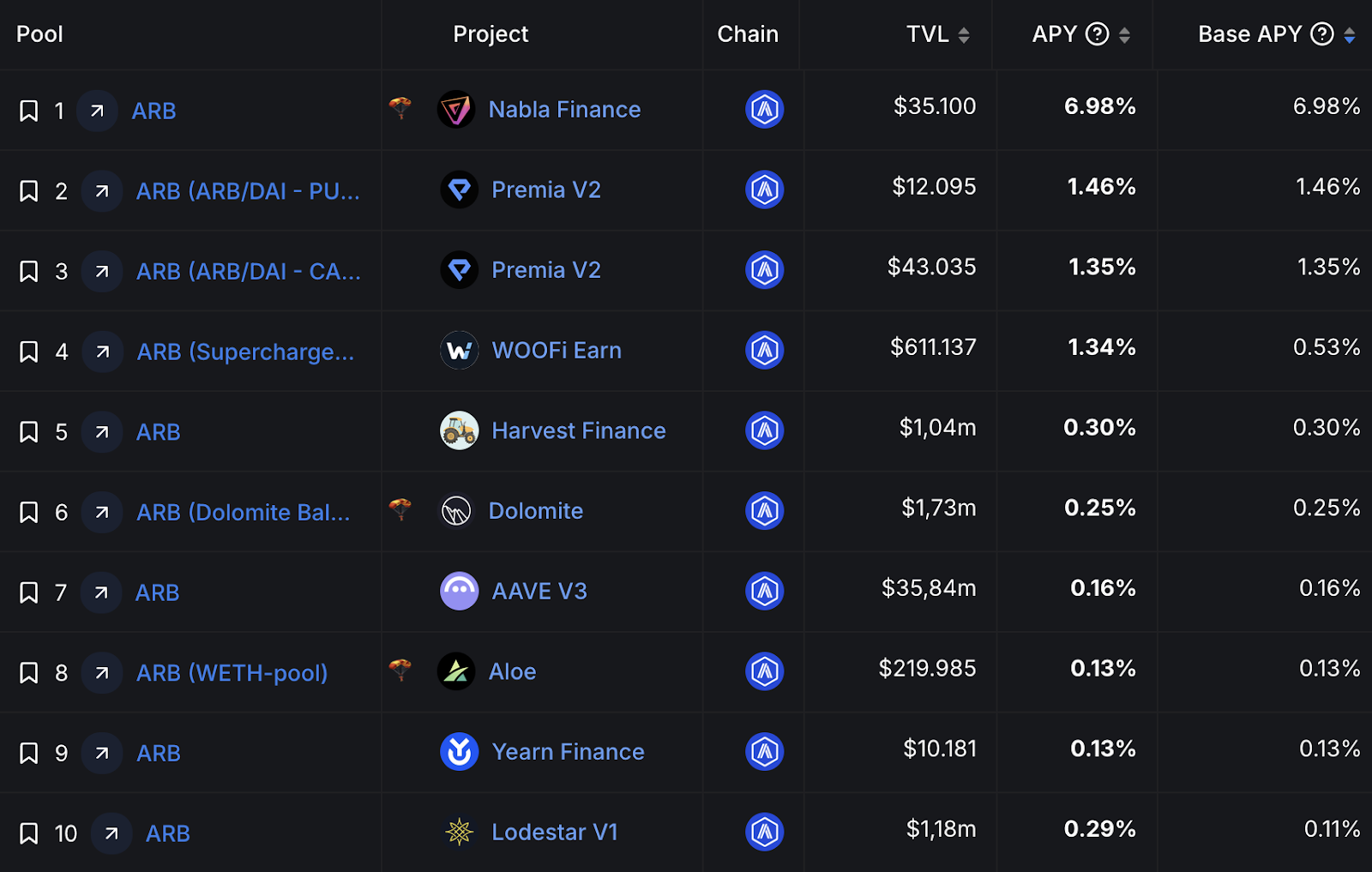 Nabla Finance Public Sale: Redefining DeFi with Unmatched Yields