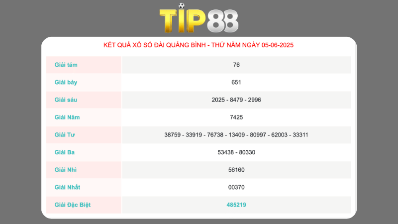 Kết quả xổ số Quảng Bình ngày 05/06/2025
