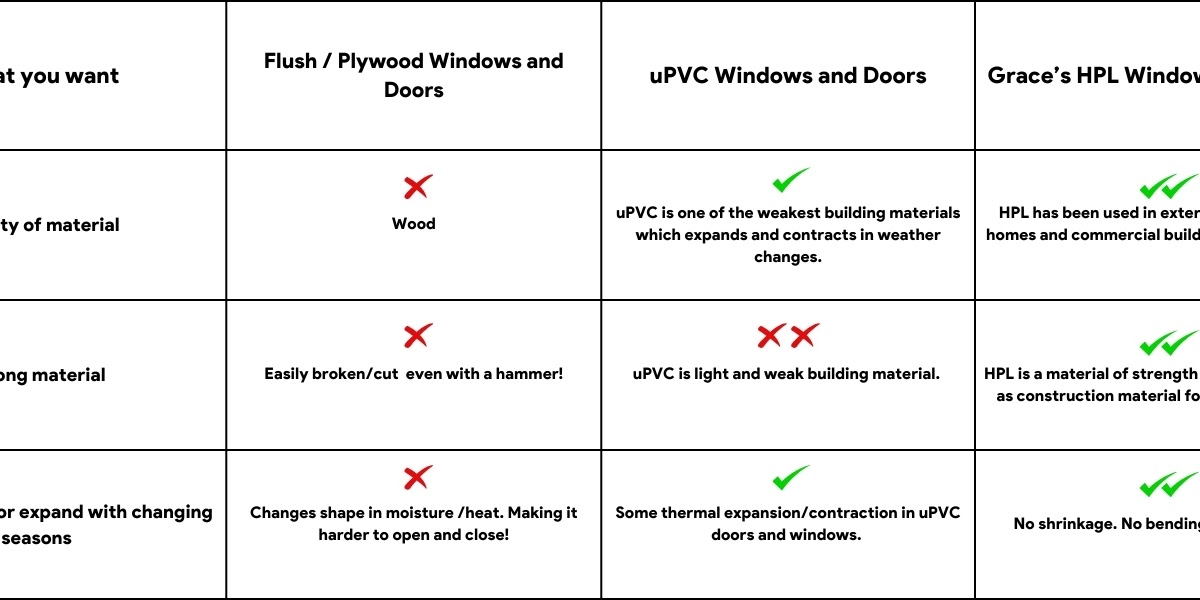 Why Grace’s HPL Doors Are the Better Choice Over uPVC Doors