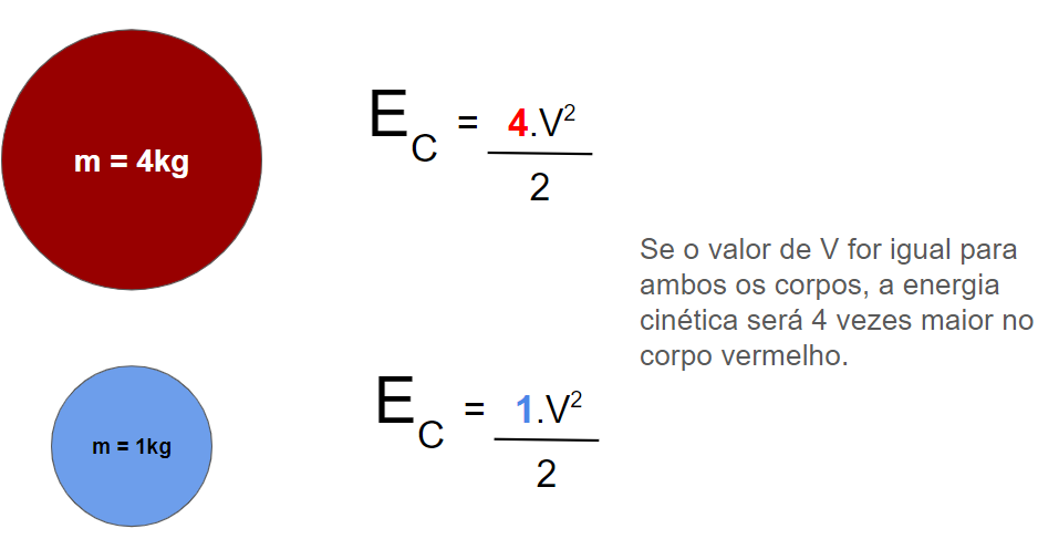 energia cinética e mecânica