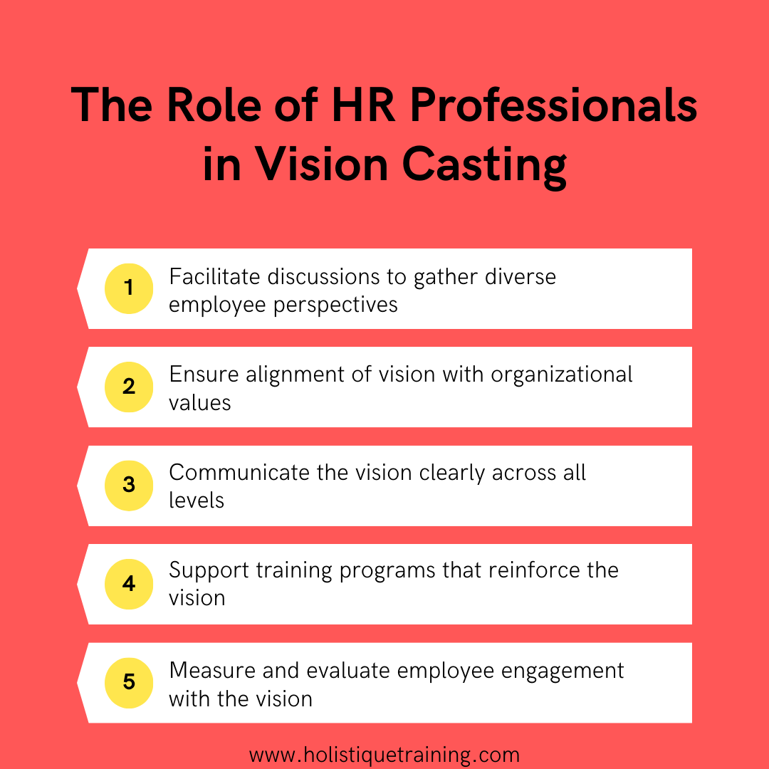 The Role of HR Professional in Vision Casting