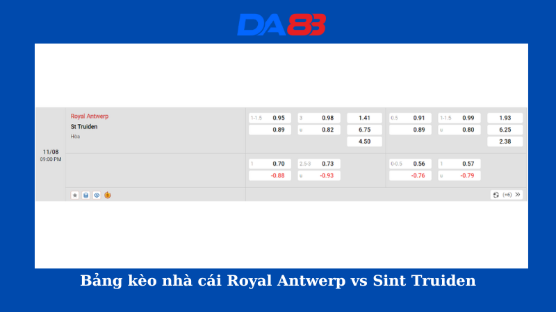 Bảng kèo nhà cái  Royal Antwerp vs Sint Truiden