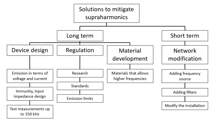 Diagrama

Descrição gerada automaticamente