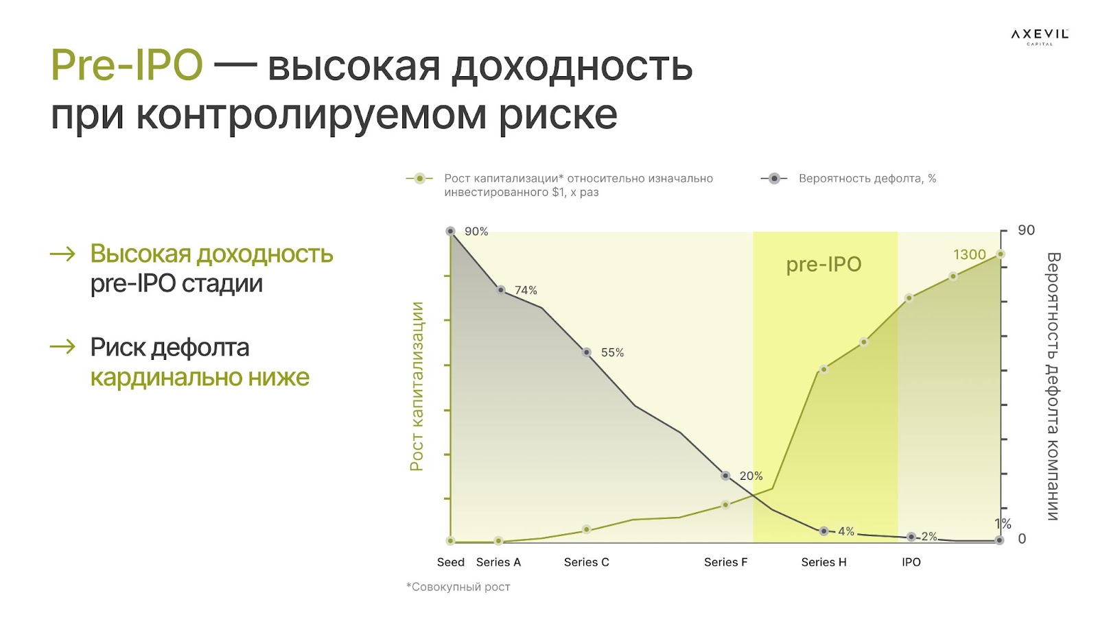 Инвестиции в международные pre-IPO: баланс риска и перспектив роста