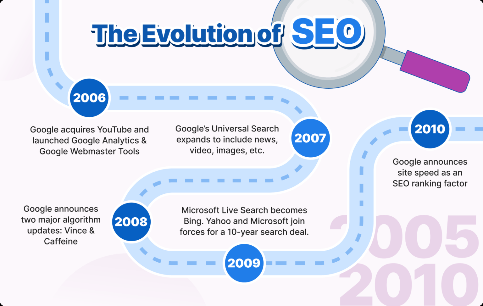 SEo vs ai