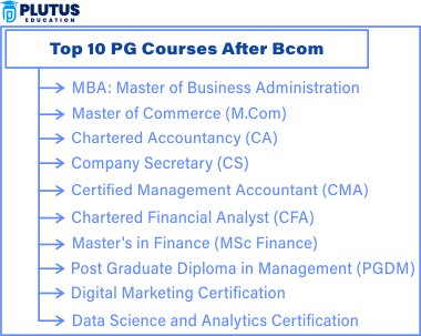 PG Courses After BCom