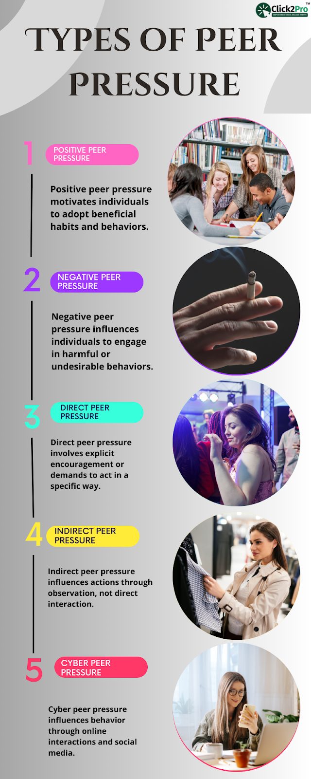 Infographic explaining the five types of peer pressure: positive, negative, direct, indirect, and cyber.