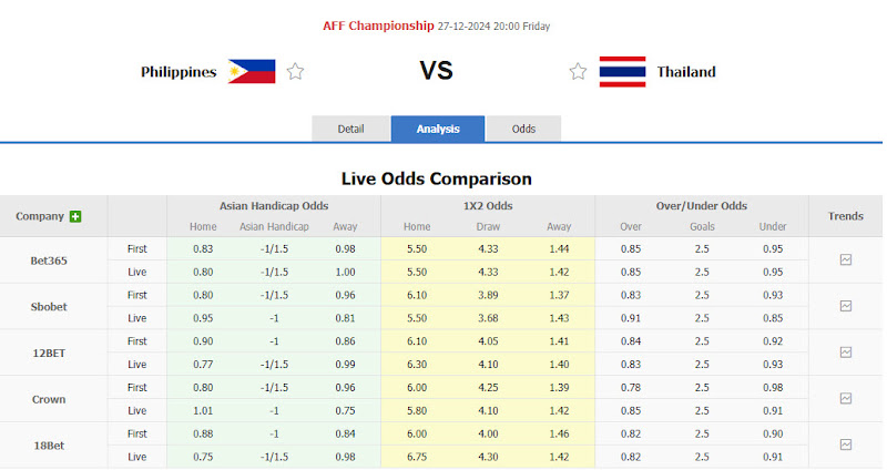 Dự Đoán Tỷ Lệ Bóng Đá, Soi Kèo Philippines Vs Thái Lan