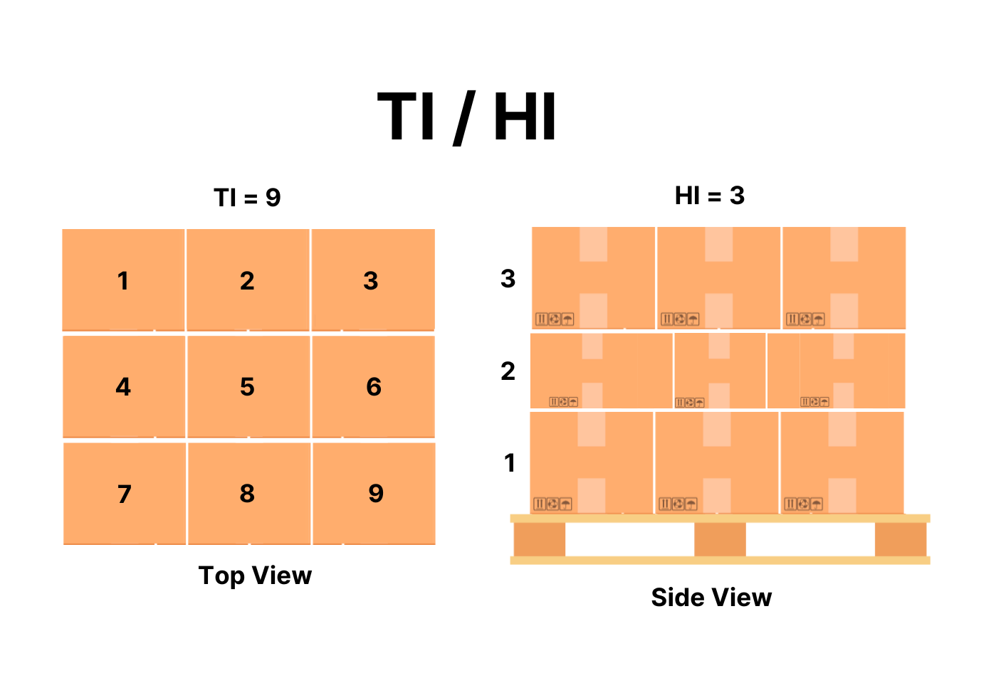 ti hi example