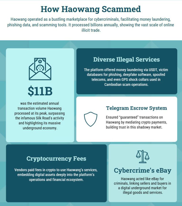 Haowang Guarantee’s takedown marks a major victory against crypto laundering, but copycat markets are already emerging.