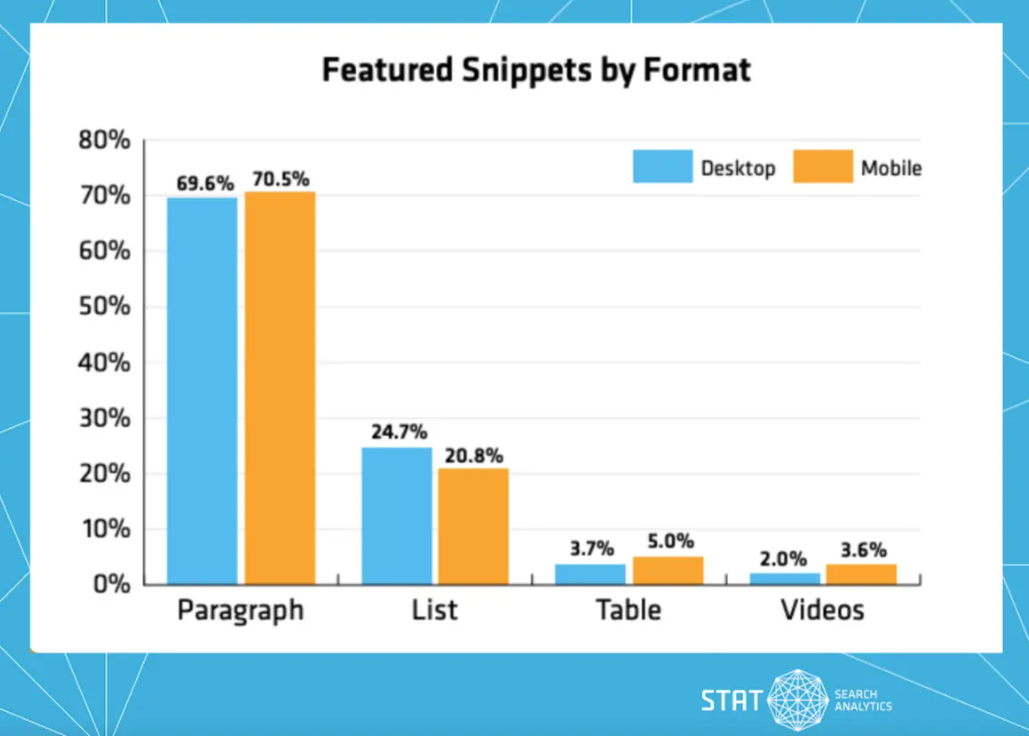 Featured Snippets