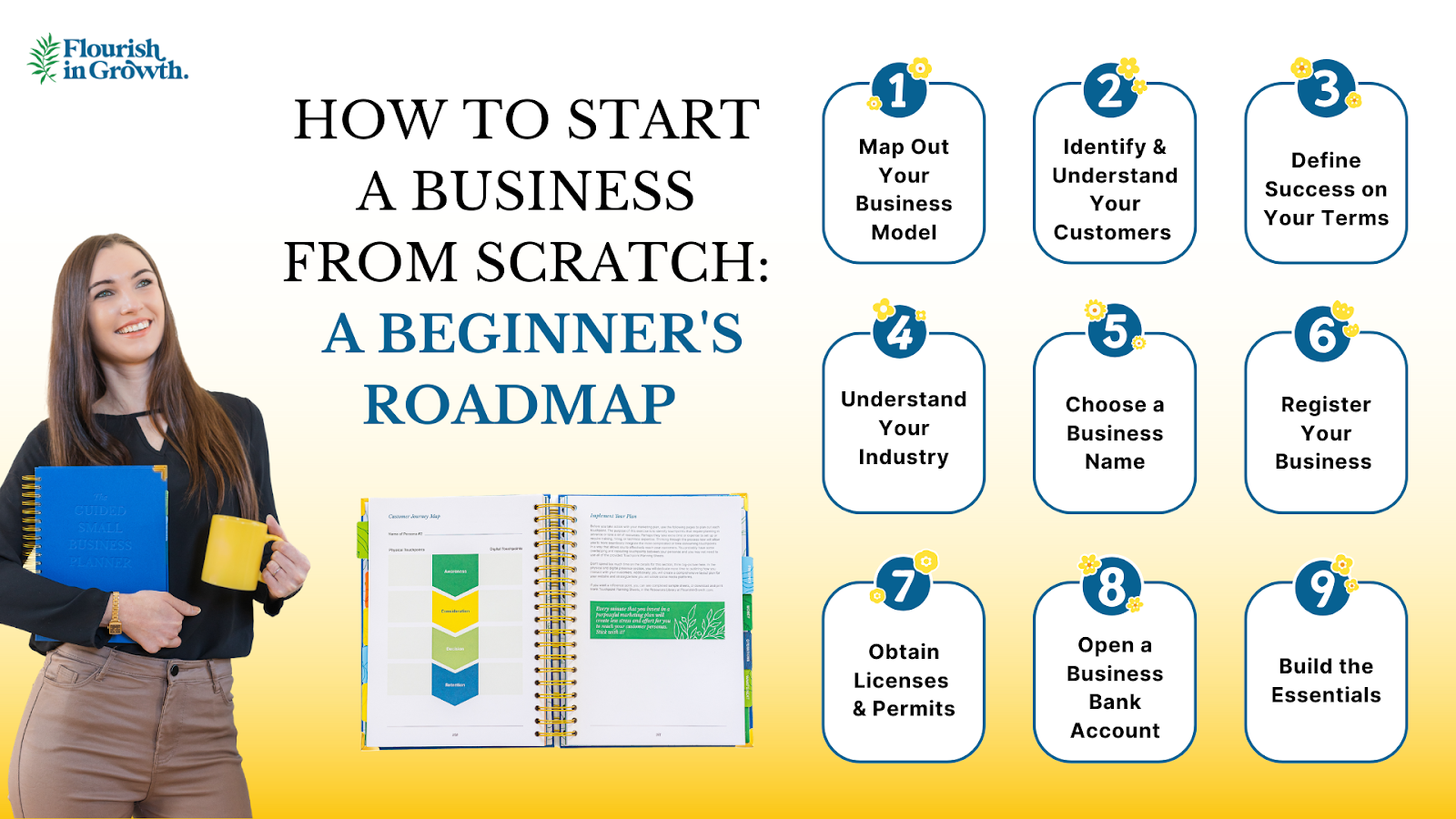 How to Start a Business from Scratch Roadmap